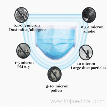 Disposable Medical Face Masks with Knitted Earloops